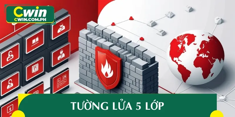 Công nghệ firewall tạo an toàn theo chính sách bảo mật